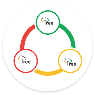 tree cycle
